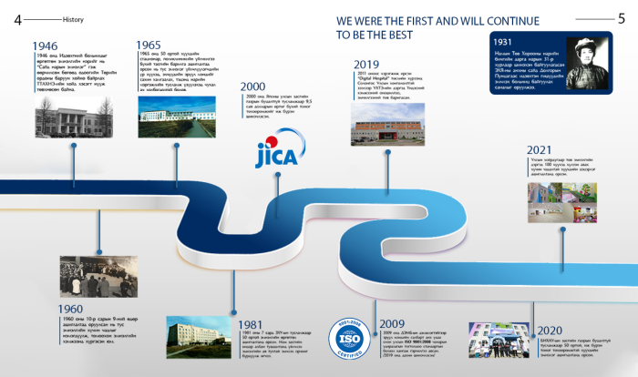 Оношилгоо шинжилгээ | Улсын Хоёрдугаар Төв Эмнэлэг